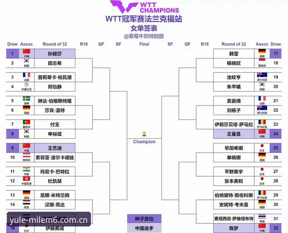 米乐娱乐平台 2026法网女单签表深度评测:郑钦文保分压力下,中国金花在米乐体育平台的竞争力分析