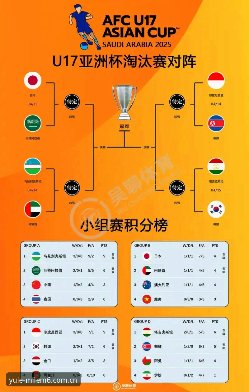 米乐M6用户体验 U17世界杯抽签结果深度分析:中国足球青训突围之路全面解析